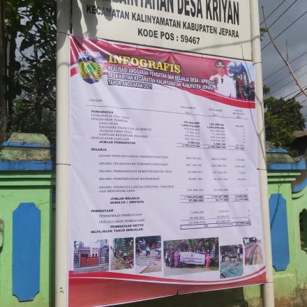 INFOGRAFIS REALISASI ANGGARAN PENDAPATAN DAN BELANJA DESA KRIYAN TAHUN ANGGARAN 2021